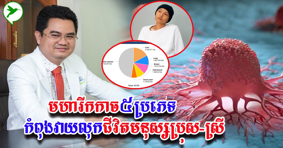 កុំមើលងាយឱ្យសោះ! ជំងឺមហារីក៥ប្រភេទ កំពុងកើតច្រើនបំផុតលើបុរសនិងស្រ្តីជុំវិញពិភពលោក