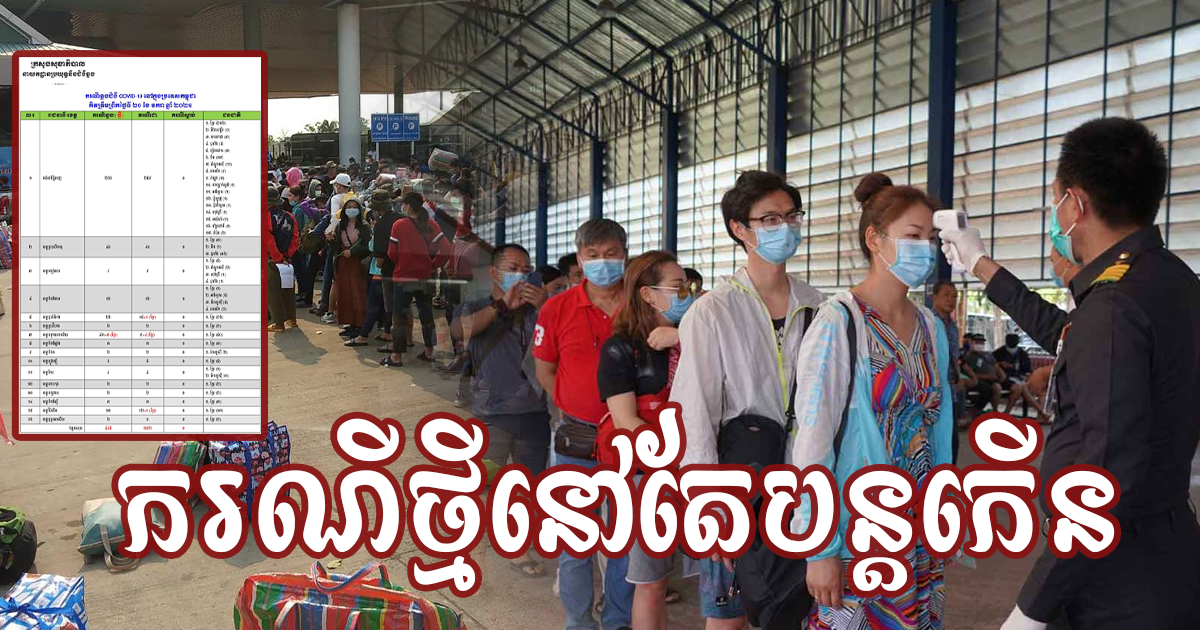 ត្រូវប្រយ័ត្នឱ្យបានខ្ពស់! ថ្ងៃនេះកម្ពុជាបន្តរកឃើញអ្នកឆ្លងកូវីដ១៩ថ្មីទៀតហើយ