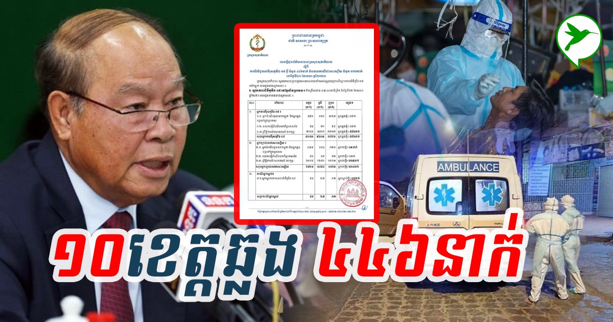 បន្ទាន់! ថ្ងៃនេះរកឃើញខេត្តចំនួន១០ ដែលឆ្លងកូវីដកើនដល់ ៤៤៦នាក់